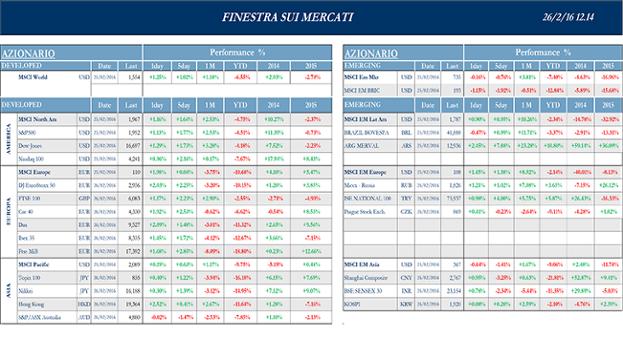 2016-02-26-_Finestra_andamento_mercati-1s