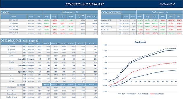 2016-02-26-_Finestra_andamento_mercati-2s