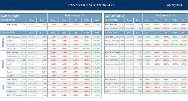 Finestra-andamento-mercati-10-Ottobre-2014-1web