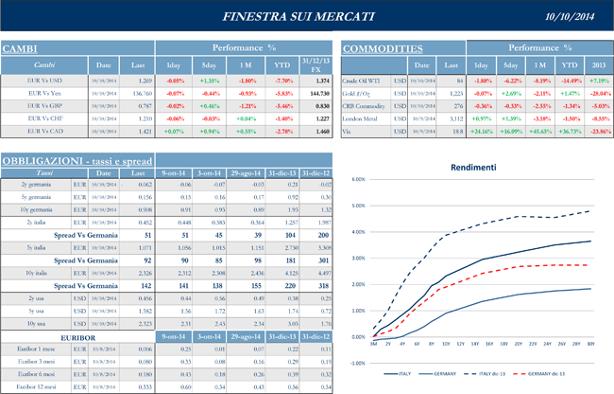 Finestra-andamento-mercati-10-Ottobre-2014-2web