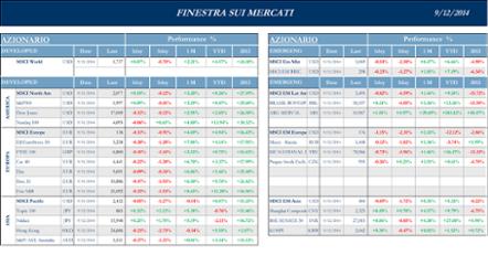 Finestra-andamento-mercati-12-Settembre-2014-1