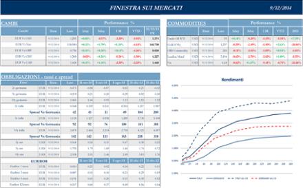 Finestra-andamento-mercati-12-Settembre-2014-2