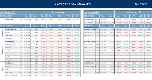 Finestra-andamento-mercati-17-Ottobre-2014-1s