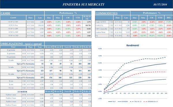 Finestra-andamento-mercati-17-Ottobre-2014-2s