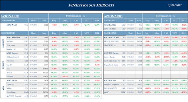 Finestra-andamento-mercati-20-Marzo-2015-per-silvia-1s