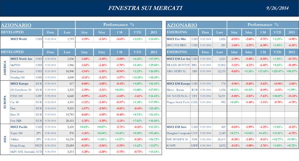 Finestra-andamento-mercati-26-Settembre-2014-1