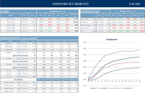 Finestra-andamento-mercati-26-Settembre-2014-2