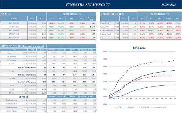 Finestra-andamento-mercati-28-Novembre-2s