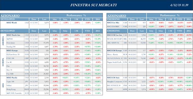 Finestra-andamento-mercati-4-dicembre-2015-1s