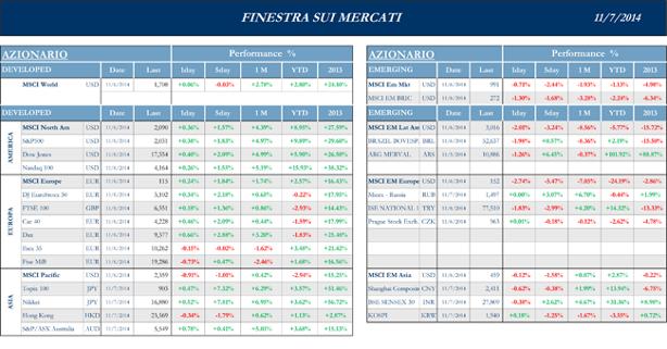 Finestra-andamento-mercati-7-Novembre