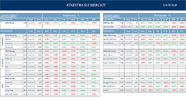 Finestra_andamento_mercati_01_aprile_2016-1s