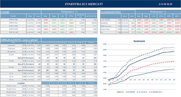 Finestra_andamento_mercati_01_aprile_2016-2s