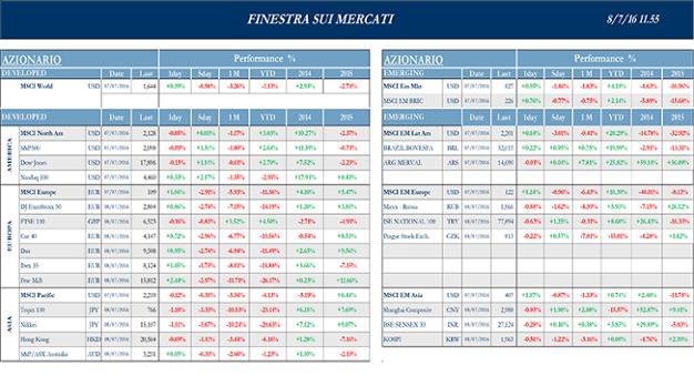 Finestra_andamento_mercati_08_luglio_2016-1s.png