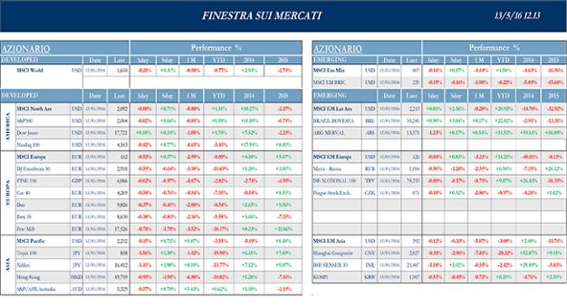 Finestra_andamento_mercati_13_maggio_2016-1s.png