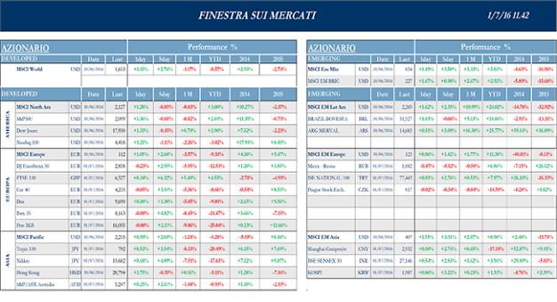 Finestra_andamento_mercati_1_luglio_2016-1s.png