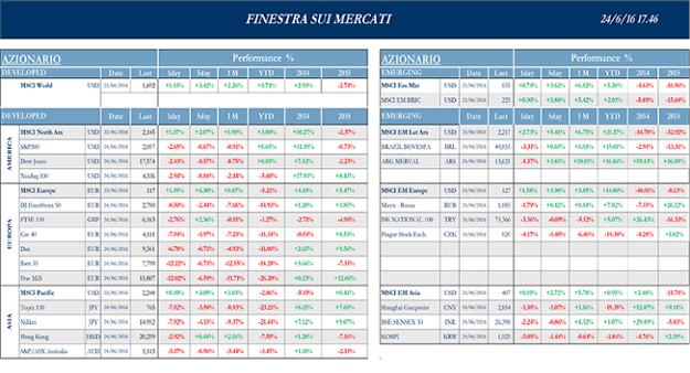 Finestra_andamento_mercati_24_giugno_2016-1s.png