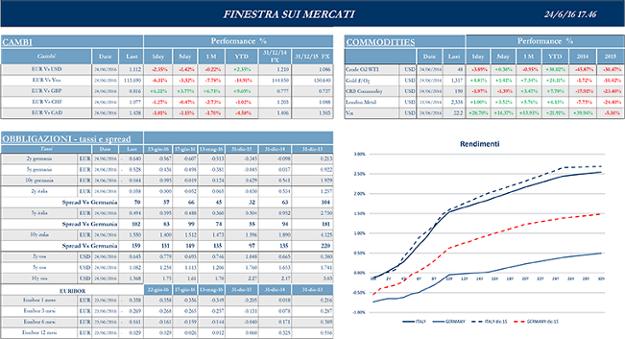 Finestra_andamento_mercati_24_giugno_2016-2s.png