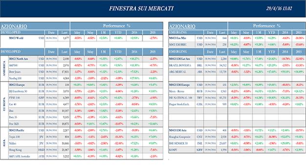 Finestra_andamento_mercati_29_aprile_2016-1s.png