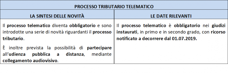 Decreto Fiscale: Quadro Di Sintesi E Decorrenza Delle Novità – II ...